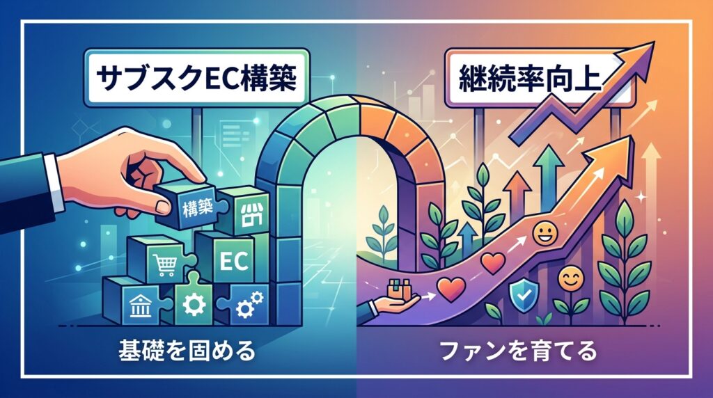 サブスクリプションEC構築と継続率向上のマーケティング施策