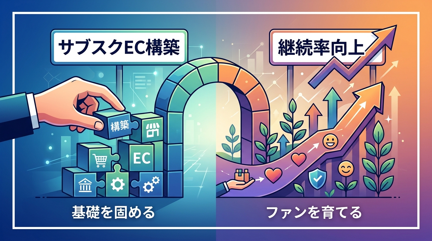 サブスクリプションEC構築と継続率向上のマーケティング施策