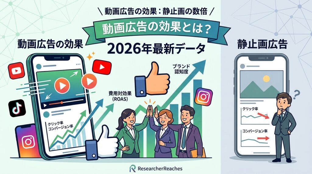 動画広告の効果とは？2026年最新データで見る「費用対効果」と成功事例