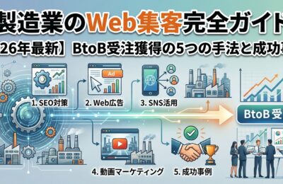 製造業のWeb集客完全ガイド【2026年最新】BtoB受注獲得の5つの手法と成功事例