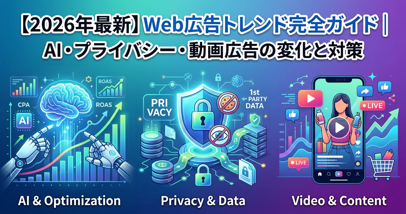 【2026年最新】Web広告トレンド完全ガイド｜AI・プライバシー・動画広告の変化と対策