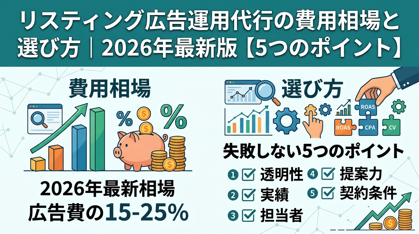 リスティング広告運用代行の費用相場と選び方｜2026年最新版【5つのポイント】