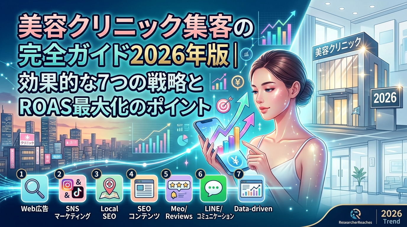 美容クリニック集客の完全ガイド2026年版｜効果的な7つの戦略とROAS最大化のポイント
