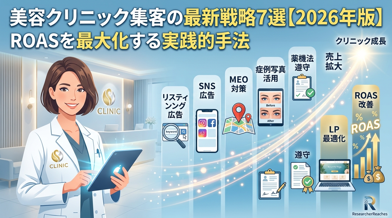 美容クリニック集客の最新戦略7選【2026年版】ROASを最大化する実践的手法