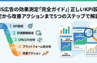 SNS広告の効果測定「完全ガイド」| 正しいKPI設定から改善アクションまで5つのステップで解説