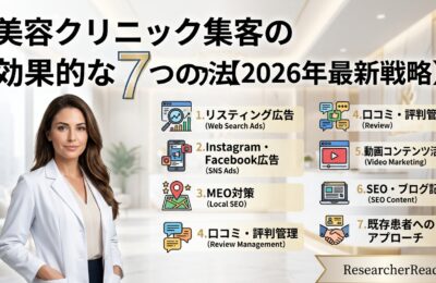 美容クリニック集客の効果的な7つの方法【2026年最新戦略】