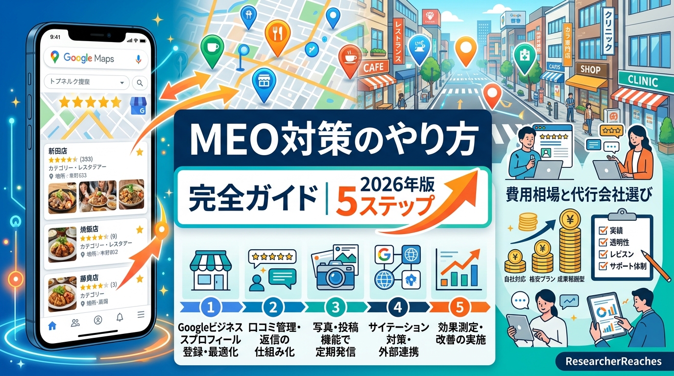 「MEO対策のやり方」完全ガイド|2026年版の5ステップと費用相場を解説