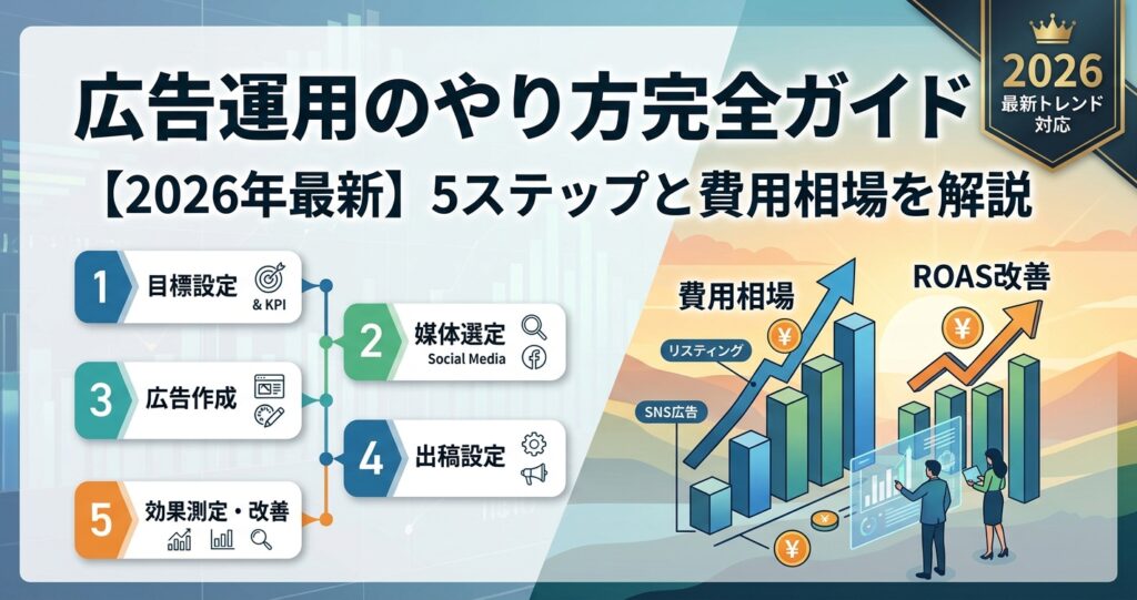 広告運用のやり方完全ガイド【2026年最新】5ステップと費用相場を解説