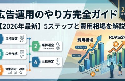 広告運用のやり方完全ガイド【2026年最新】5ステップと費用相場を解説