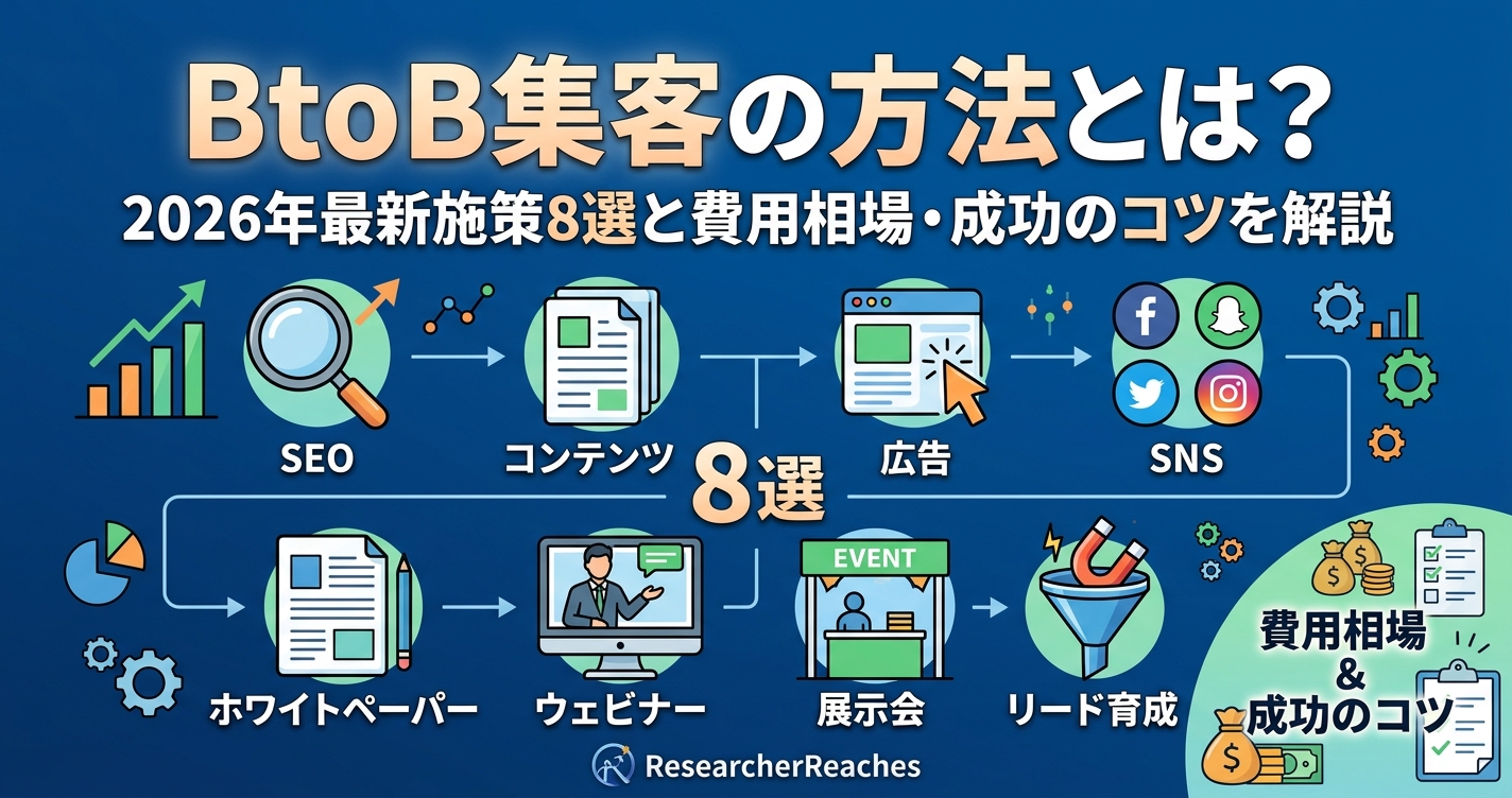 BtoB集客の方法とは?2026年最新施策8選と費用相場・成功のコツを解説