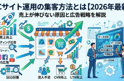 ECサイト運用の集客方法とは【2026年最新】売上が伸びない原因と広告戦略を解説