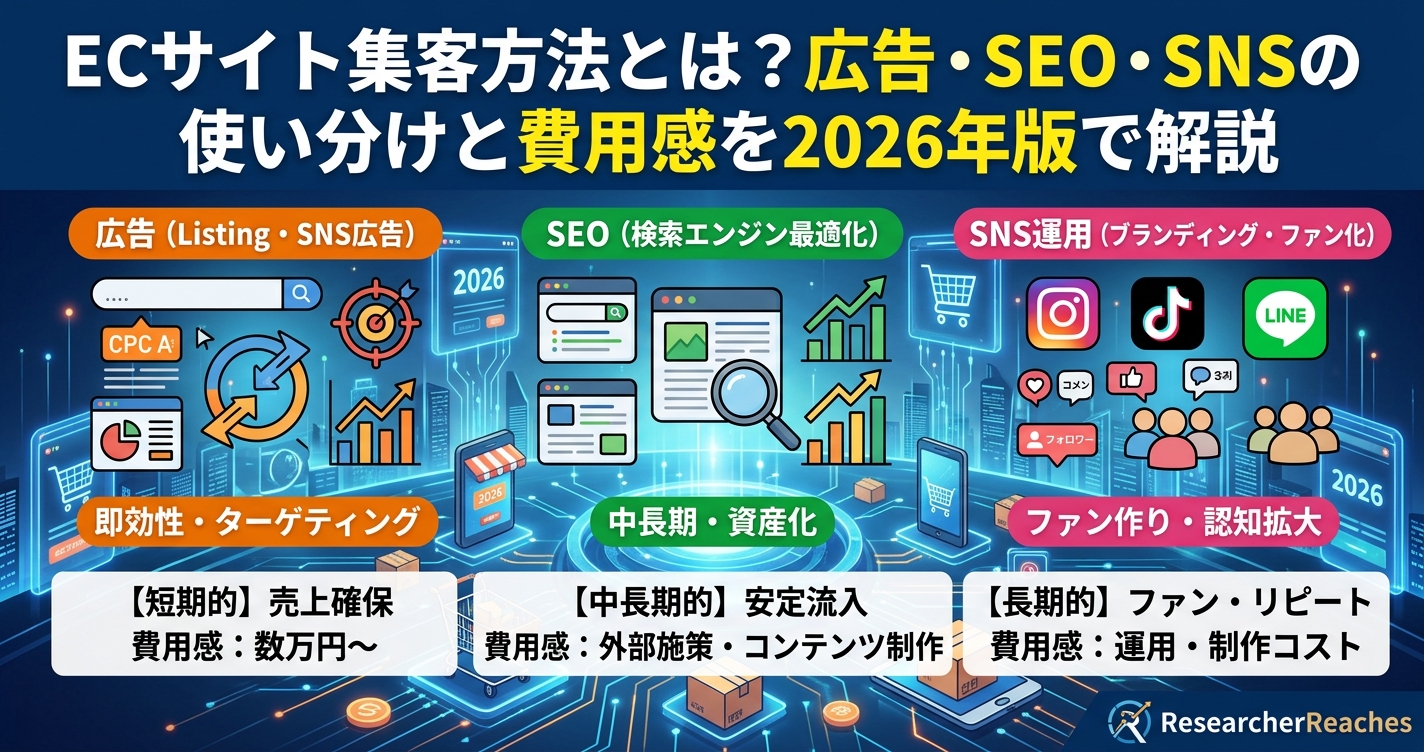 ECサイト集客方法とは?広告・SEO・SNSの使い分けと費用感を2026年版で解説