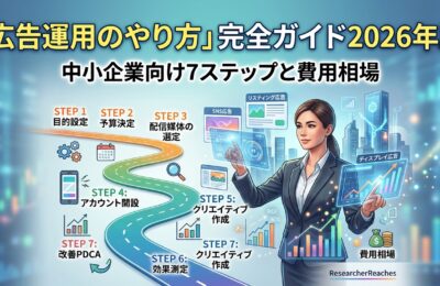 「広告運用のやり方」完全ガイド2026年版｜中小企業向け7ステップと費用相場