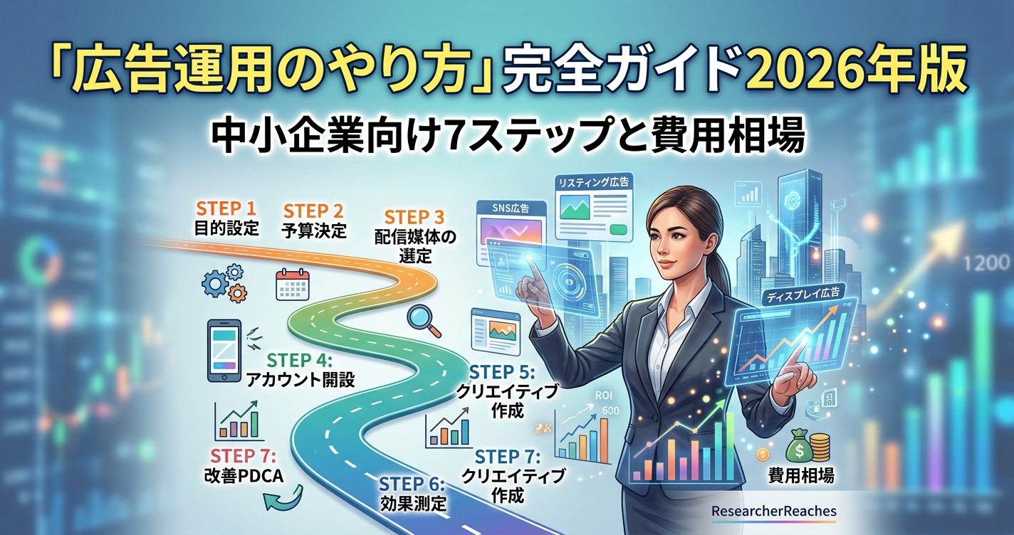 「広告運用のやり方」完全ガイド2026年版｜中小企業向け7ステップと費用相場