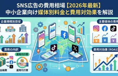 SNS広告の費用相場【2026年最新】中小企業向け媒体別料金と費用対効果を解説