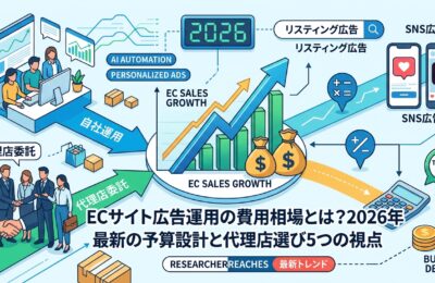ECサイト広告運用の費用相場とは?2026年最新の予算設計と代理店選び5つの視点