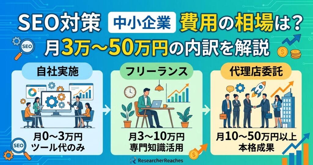 SEO対策 中小企業 費用の相場は?月3万〜50万円の内訳を解説