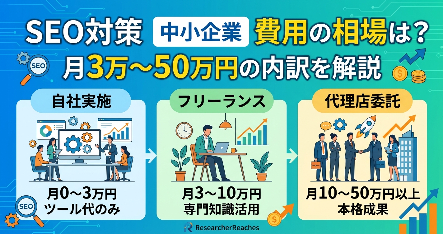 SEO対策 中小企業 費用の相場は?月3万〜50万円の内訳を解説
