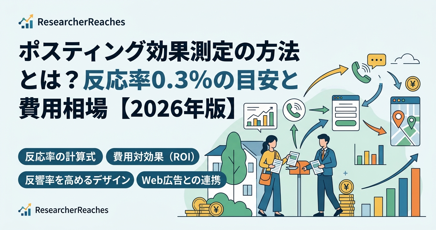 ポスティング効果測定の方法とは?反応率0.3%の目安と費用相場【2026年版】