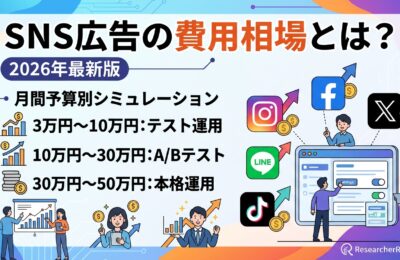 SNS広告の費用相場とは?2026年最新版|月間3万円〜50万円の予算別シミュレーション
