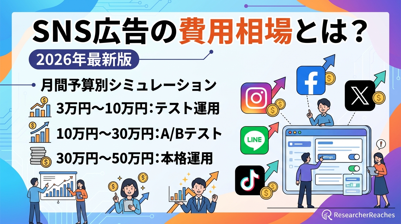 SNS広告の費用相場とは?2026年最新版|月間3万円〜50万円の予算別シミュレーション