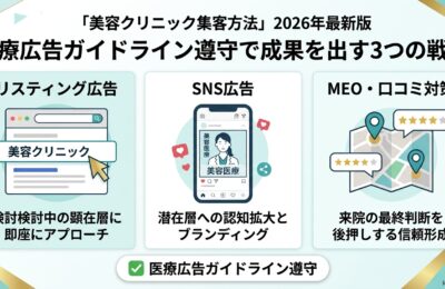 「美容クリニック集客方法」2026年最新版|医療広告ガイドライン遵守で成果を出す3つの戦略