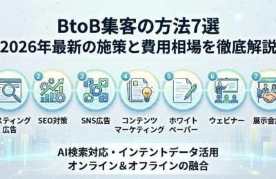 BtoB集客の方法7選|2026年最新の施策と費用相場を徹底解説