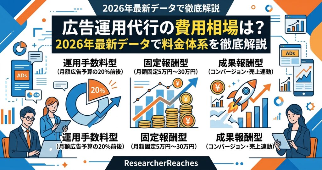 広告運用代行の費用相場は?2026年最新データで料金体系を徹底解説