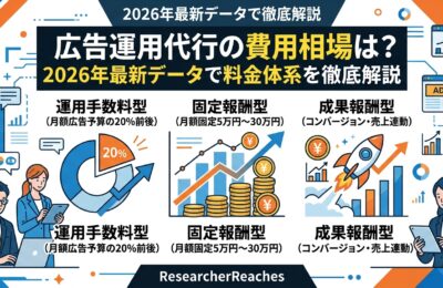 広告運用代行の費用相場は?2026年最新データで料金体系を徹底解説