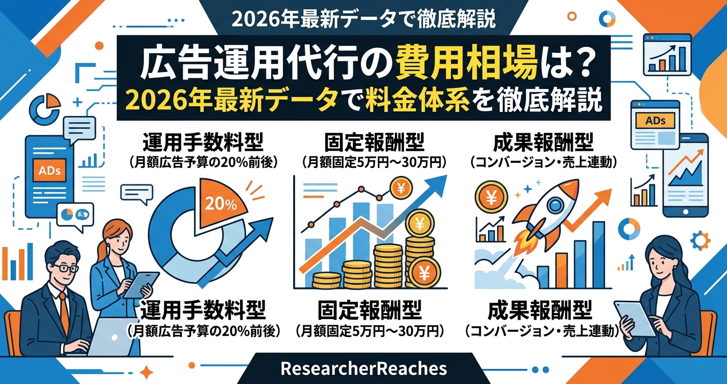 広告運用代行の費用相場は?2026年最新データで料金体系を徹底解説