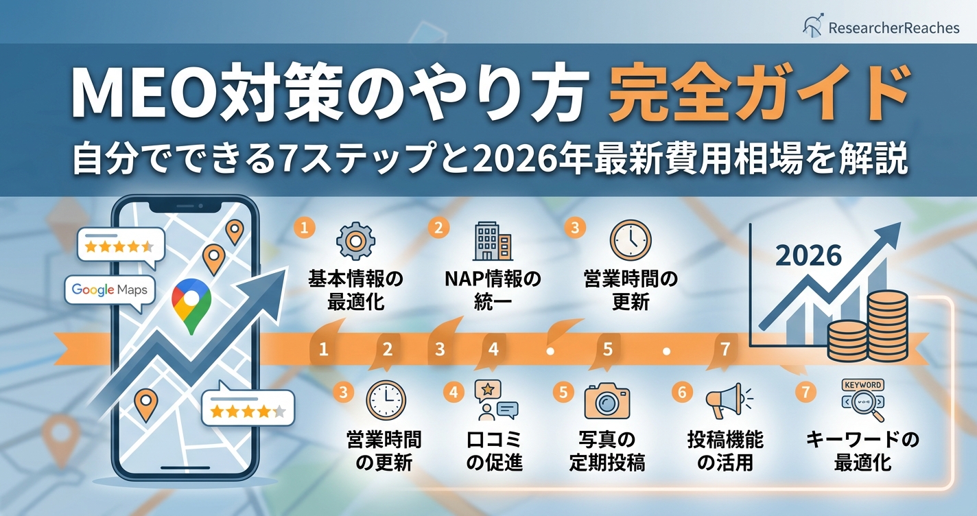 「MEO対策のやり方」完全ガイド|自分でできる7ステップと2026年最新費用相場を解説