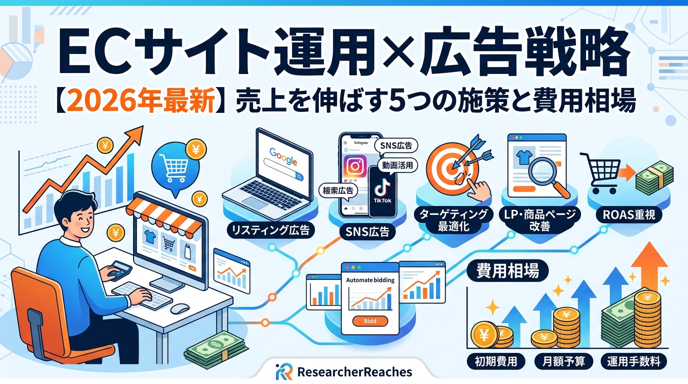 ECサイト運用×広告戦略【2026年最新】売上を伸ばす5つの施策と費用相場