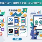 動画広告の費用相場とは?2026年最新版|媒体別費用と失敗しない出稿方法