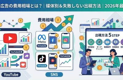 動画広告の費用相場とは?2026年最新版|媒体別費用と失敗しない出稿方法