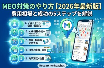 MEO対策のやり方【2026年最新版】費用相場と成功の5ステップを解説
