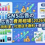 SNS広告の費用相場【2026年最新】媒体別料金と代理店手数料を徹底解説