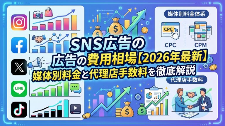 SNS広告の費用相場【2026年最新】媒体別料金と代理店手数料を徹底解説