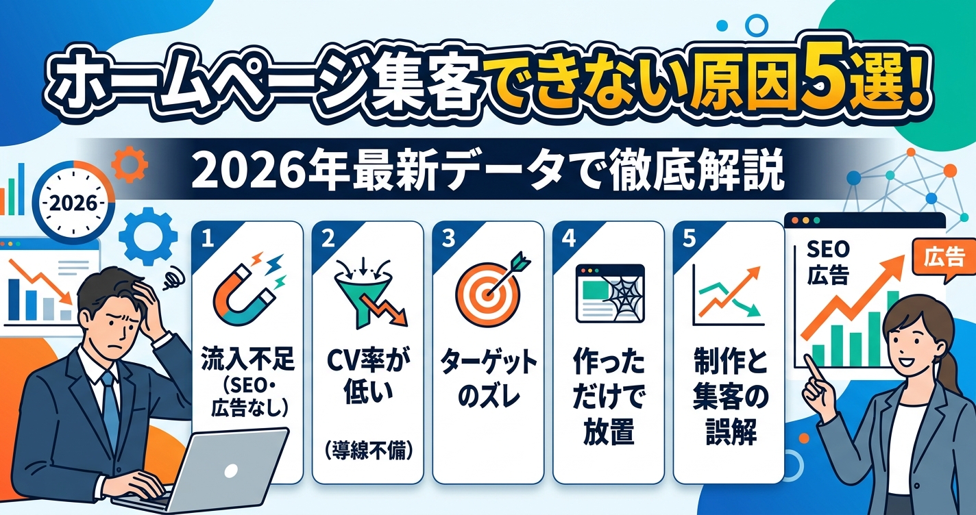 ホームページ集客できない原因5選!2026年最新データで徹底解説