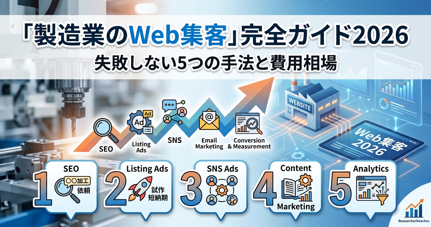 「製造業のWeb集客」完全ガイド2026|失敗しない5つの手法と費用相場